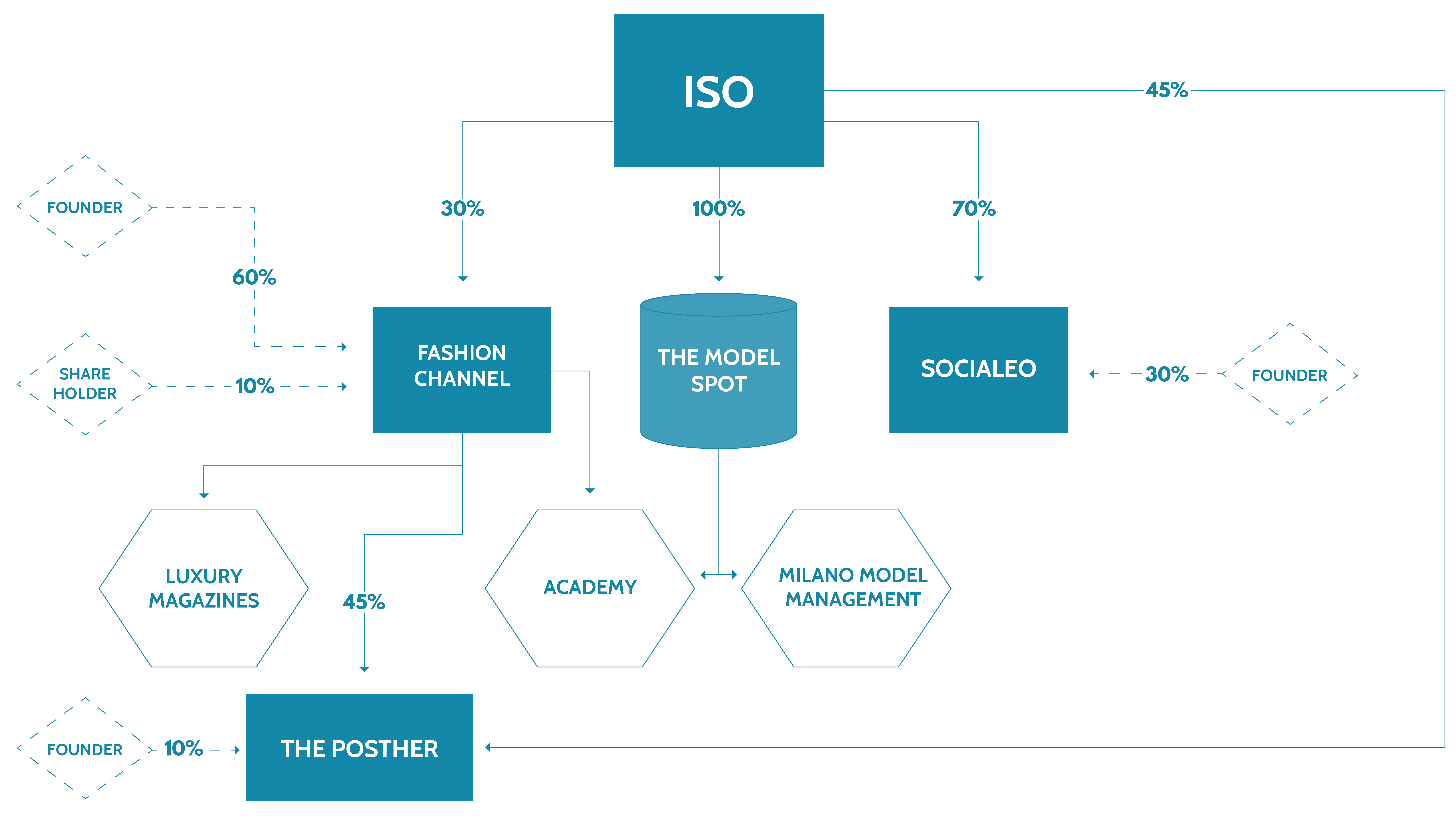 Iso produzioni network